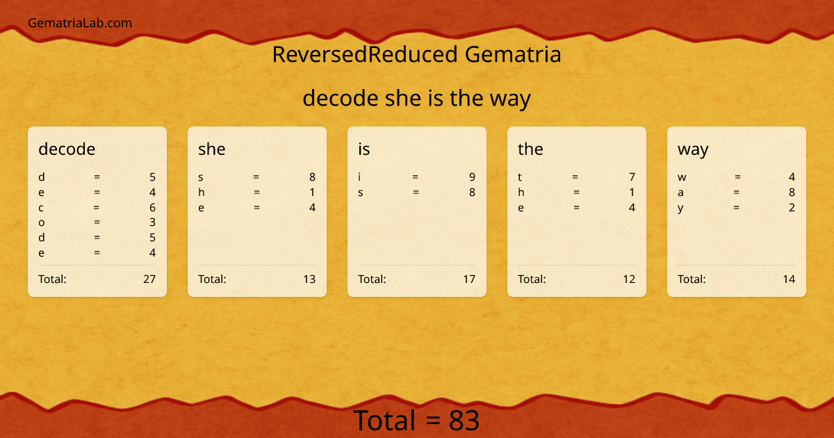 decode she is the way in reversedReduced Gematria